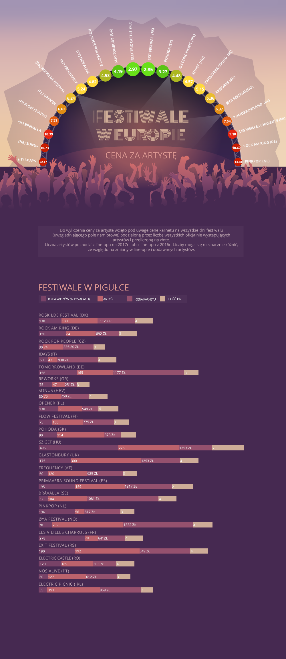 Festiwale w Europie